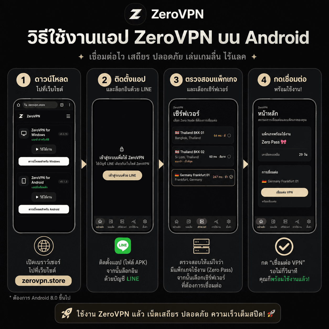 คู่มือการใช้งาน ZeroVPN บน Android