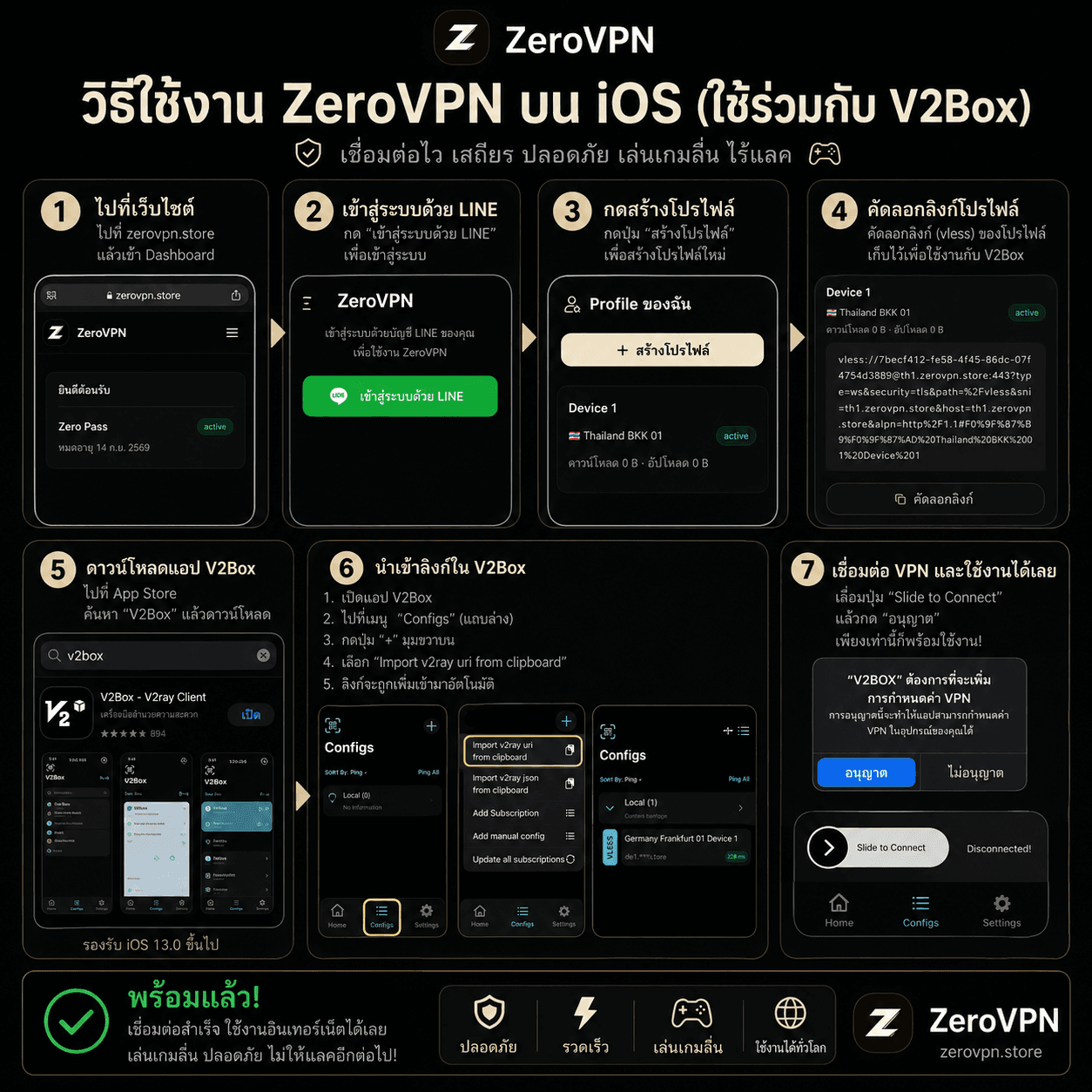 คู่มือการใช้งาน V2Box บน iOS สำหรับ ZeroVPN
